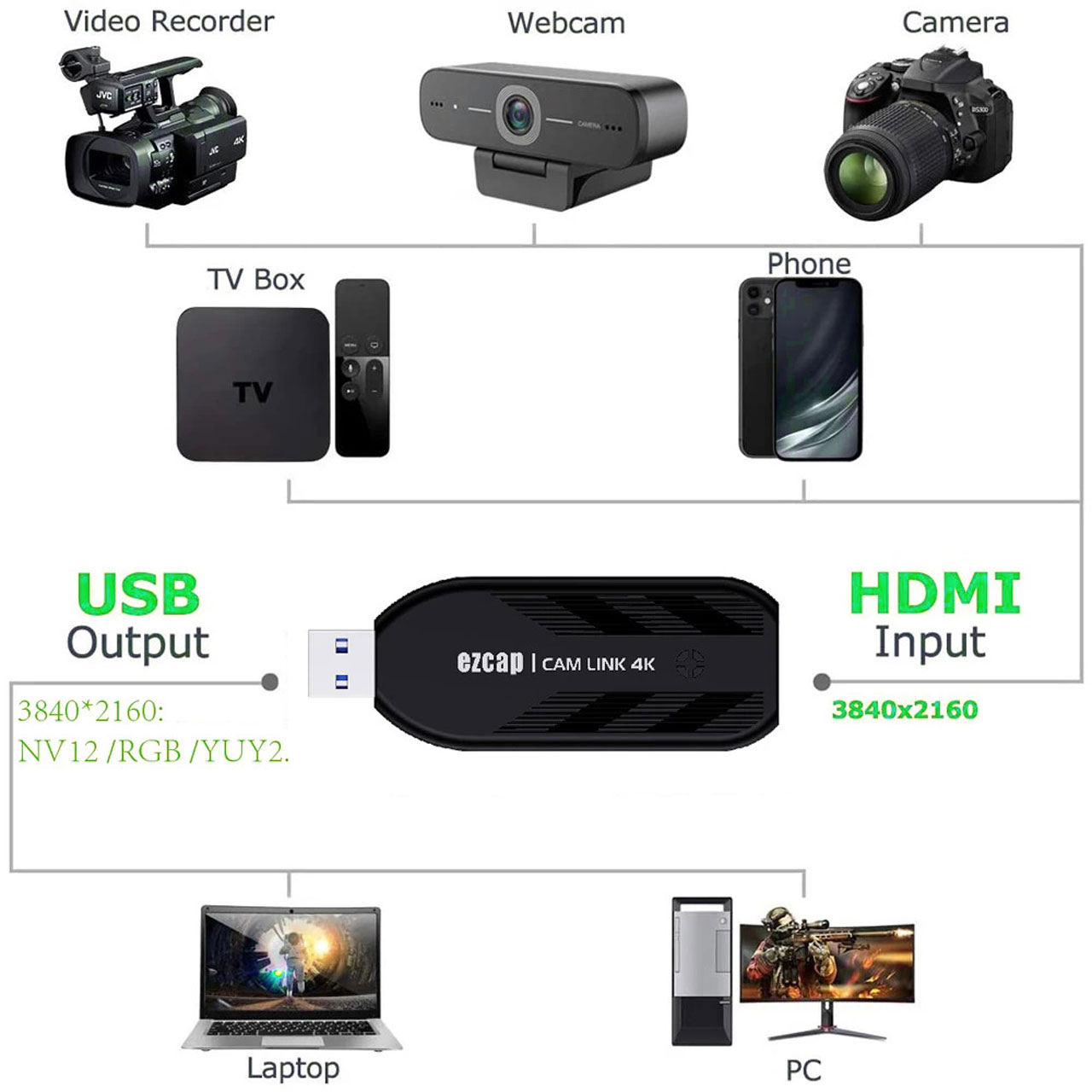 Camlink EZCap331 Capture card 4K giá rẻ livestream chuyên nghiệp